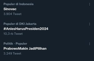 Trending di Twitter