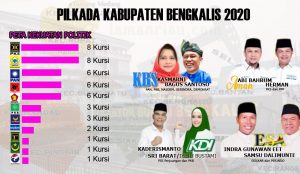 Masing-masing Paslon Bupati dan wakil Bupati Bengkalis Sudah Mendapatkan Nomor Urut