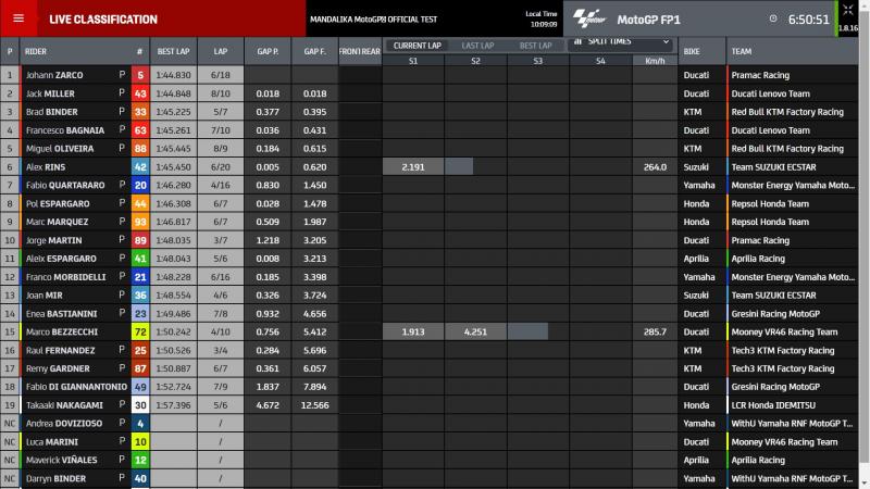 Link Live Timing MotoGP Mandalika 2022
