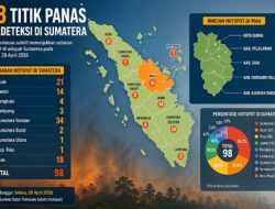 Hari Ini, Dumai Paling Banyak Sebaran Hotspot di Riau